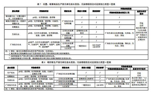 排污許可證申請與核發(fā)技術(shù)規(guī)范——石墨及其他非金屬礦物制品制造及非金屬礦及制品批發(fā)行業(yè)解讀